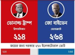 চোখ রাখুন সময় নিউজ বিডি ডটকমে,কোন প্রক্রিয়ায় হয় মার্কিন নির্বাচন।