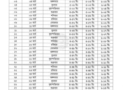 আসন্ন রমজানে অফিস সময় 